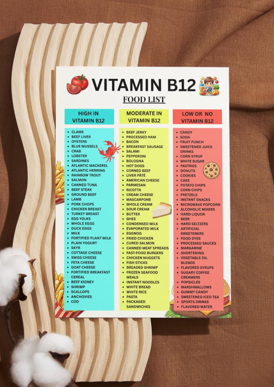 Vitamin B12 Food List, B12 Foods Chart, High B12 Foods, Low B12 Foods ...