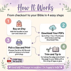 K&ouml;nnte beinhalten: Eine Anleitungsgrafik mit dem Titel How It Works, die vier Schritte zur Verwendung eines digitalen Produkts beschreibt. Sie enth&auml;lt Symbole f&uuml;r Einkauf, Download, Druck und Zuschnitt sowie Text, der den Prozess von Etsy bis zur Bibel erkl&auml;rt.