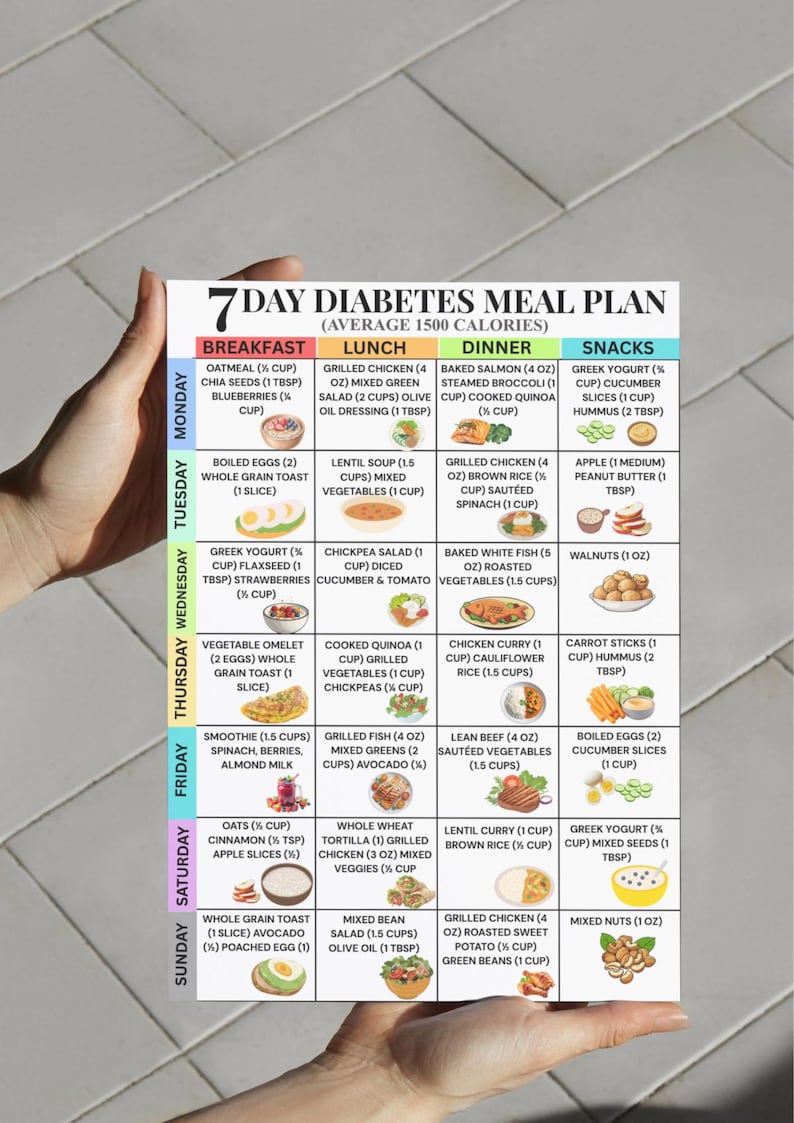 Diabetes Meal Plan Printable, 7 Day 1500 Calorie Menu, Low Glycemic ...