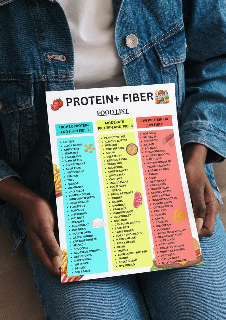 Protein Fiber Foods List, High Protein High Fiber Foods, Protein and ...