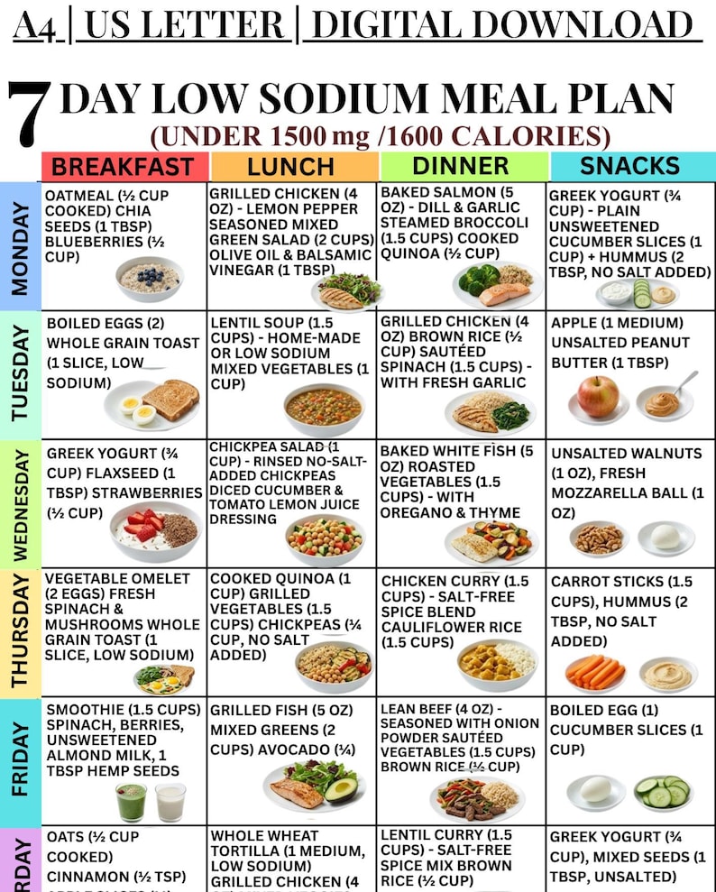 May include: A colorful 7-day low sodium meal plan, with breakfast, lunch, dinner, and snack options. The plan includes various food groups, such as vegetables, fruits, and lean proteins, with portion sizes and calorie information.