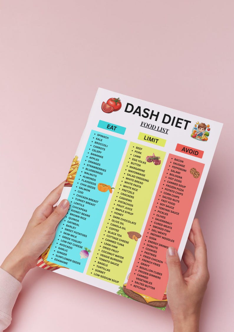 May include: A printed DASH diet food list, held by a person. The list is divided into three colour-coded sections: "Eat," "Limit," and "Avoid." The "Eat" section lists fruits, vegetables, and lean proteins. The "Limit" section includes items like butter and honey.