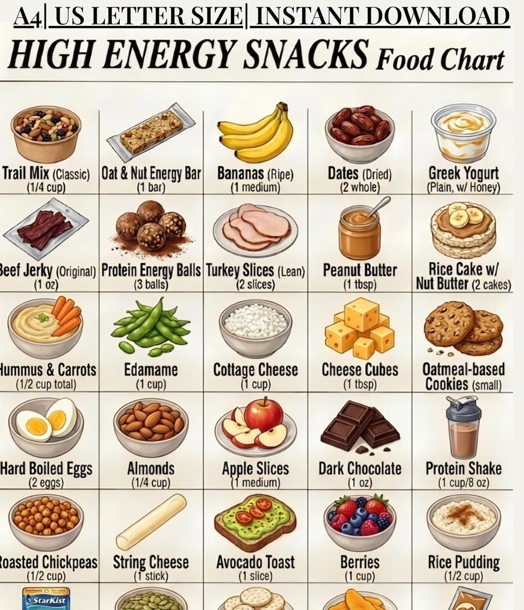 Snack Choice Chart.pdf Energy Snacks Food Chart, Real Food Snack Ideas Poster, Quick & Low ...