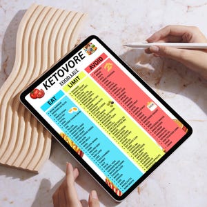 May include: A digital tablet displays a "Ketovore Food List" with "Eat," "Limit," and "Avoid" sections. The tablet is held by a person, with a stylus nearby. The list categorizes foods, with colorful sections for easy reference.