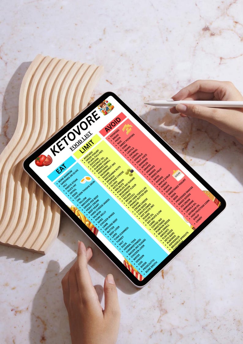 May include: A digital tablet displays a "Ketovore Food List" with "Eat," "Limit," and "Avoid" sections. The tablet is held by a person, with a stylus nearby. The list categorizes foods, with colorful sections for easy reference.