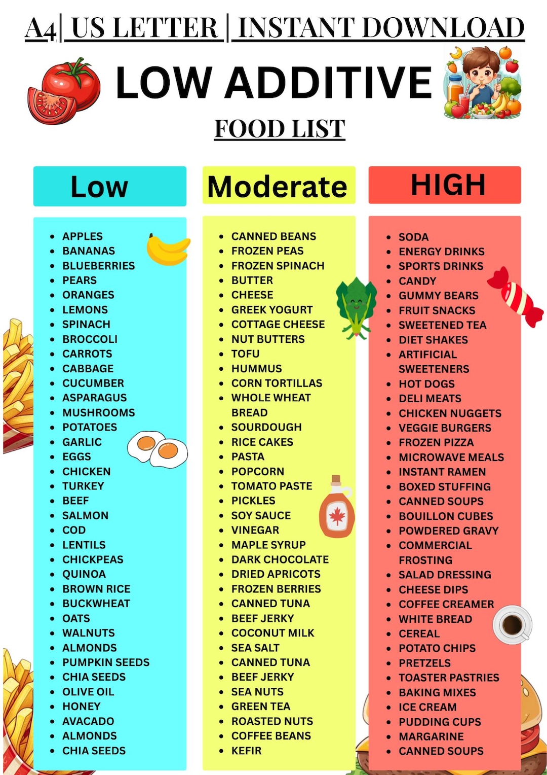 Additive Line Chart Low Additive Foods List, Food Additives Chart, Low Additive Grocery ...