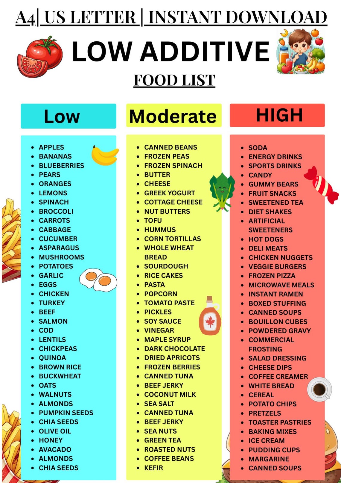 Low Additive Foods List, Food Additives Chart, Low Additive Grocery ...