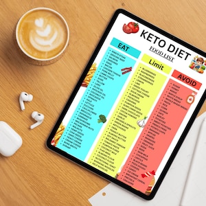 K&ouml;nnte beinhalten: Ein digitales Tablet zeigt eine farbenfrohe "Keto-Di&auml;t-Lebensmittelliste" mit den Abschnitten "Essen", "Einschr&auml;nken" und "Vermeiden". Eine Tasse Kaffee und kabellose Ohrh&ouml;rer liegen auf einer Holzoberfl&auml;che.
