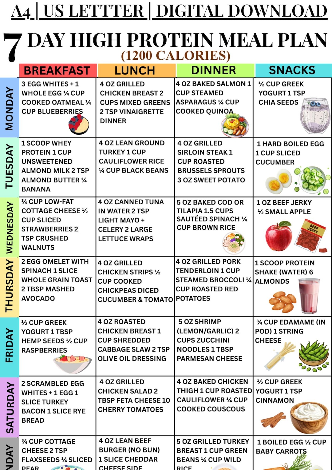 7‑day High Protein Meal Plan, 1200 Calorie High Protein Diet Ideas for ...