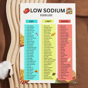Puede incluir: Una lista de alimentos bajos en sodio con tres columnas: Comer, Limitar y Evitar. La columna Comer enumera frutas frescas, verduras y prote&iacute;nas magras. La columna Limitar incluye l&aacute;cteos, alimentos procesados y snacks.