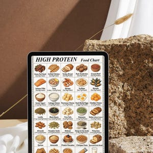 May include: A digital tablet displays a "HIGH PROTEIN Food Chart" with various food items like steak, chicken, and eggs. The chart is set against a neutral background with a textured stone and a white cloth.