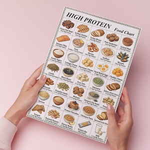 Protein Food List Printable | High Protein Foods Chart | Protein-Rich Grocery List | Protein Sources PDF Download image 4
