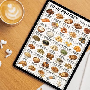 Protein Food List Printable | High Protein Foods Chart | Protein-Rich Grocery List | Protein Sources PDF Download image 10