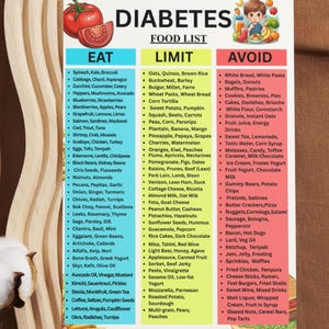 May include: A diabetes food list with three columns: Eat, Limit, and Avoid. The Eat column lists vegetables, fruits, seafood, and other foods. The Limit column includes grains, fruits, and dairy. The Avoid column lists processed foods, sweets, and drinks.