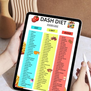 May include: A tablet screen shows a "DASH DIET FOOD LIST" with sections for Eat, Limit, and Avoid. The list categorises foods such as spinach, apples, and salmon under "Eat". The "Limit" section includes butter and honey, while "Avoid" lists bacon and sausage.