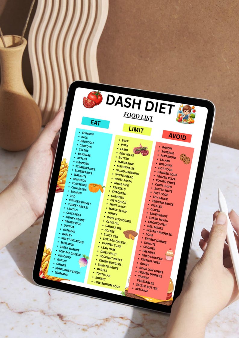 May include: A tablet screen shows a "DASH DIET FOOD LIST" with sections for Eat, Limit, and Avoid. The list categorises foods such as spinach, apples, and salmon under "Eat". The "Limit" section includes butter and honey, while "Avoid" lists bacon and sausage.