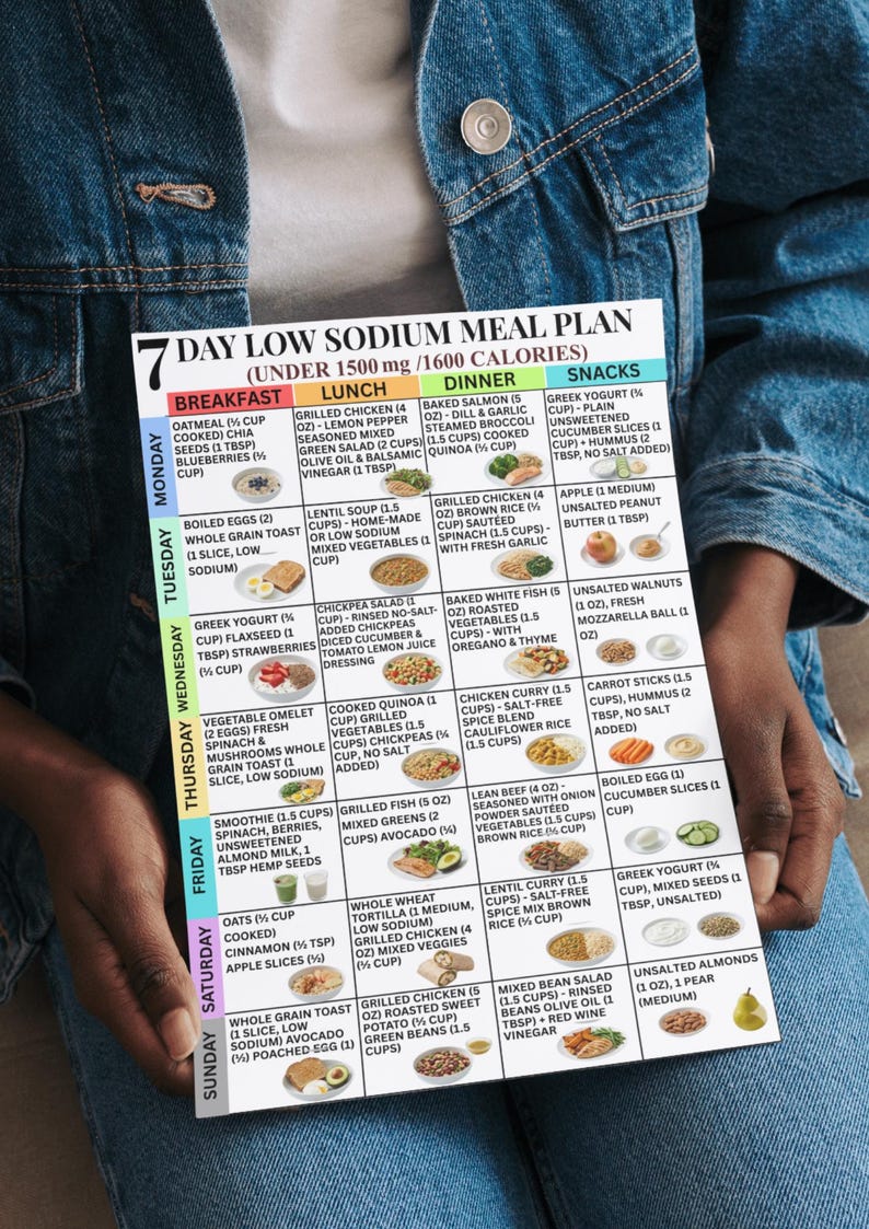 Low Sodium Meal Plan 7 Day, Low Salt Diet for Hypertension, High Blood ...