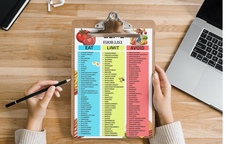 May include: A wooden clipboard with a food list, divided into Eat, Limit, and Avoid sections. The list includes various food items, with a tomato and other fruits and vegetables at the top. A pencil is held near the list.