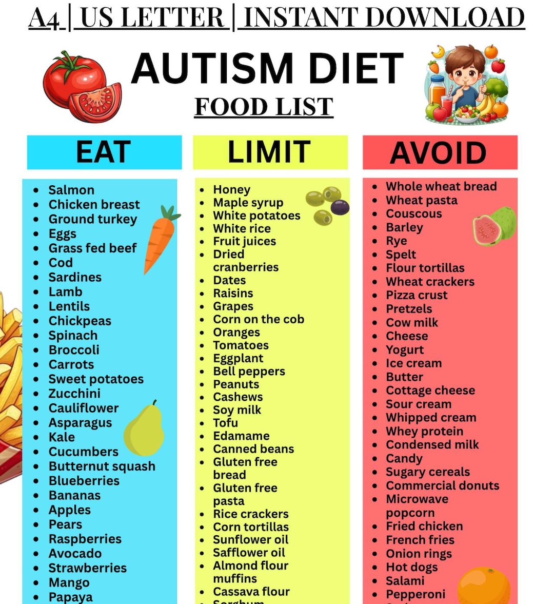 Food Aversion List Autism Diet Food List, Printable Eat Limit Avoid Guide, Autism ...