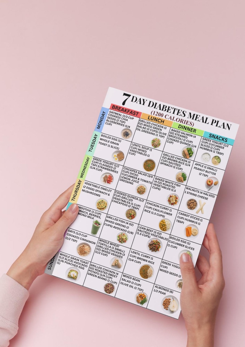 Diabetes Meal Plan Printable, 7 Day 1200 Calorie Menu, Low Glycemic ...