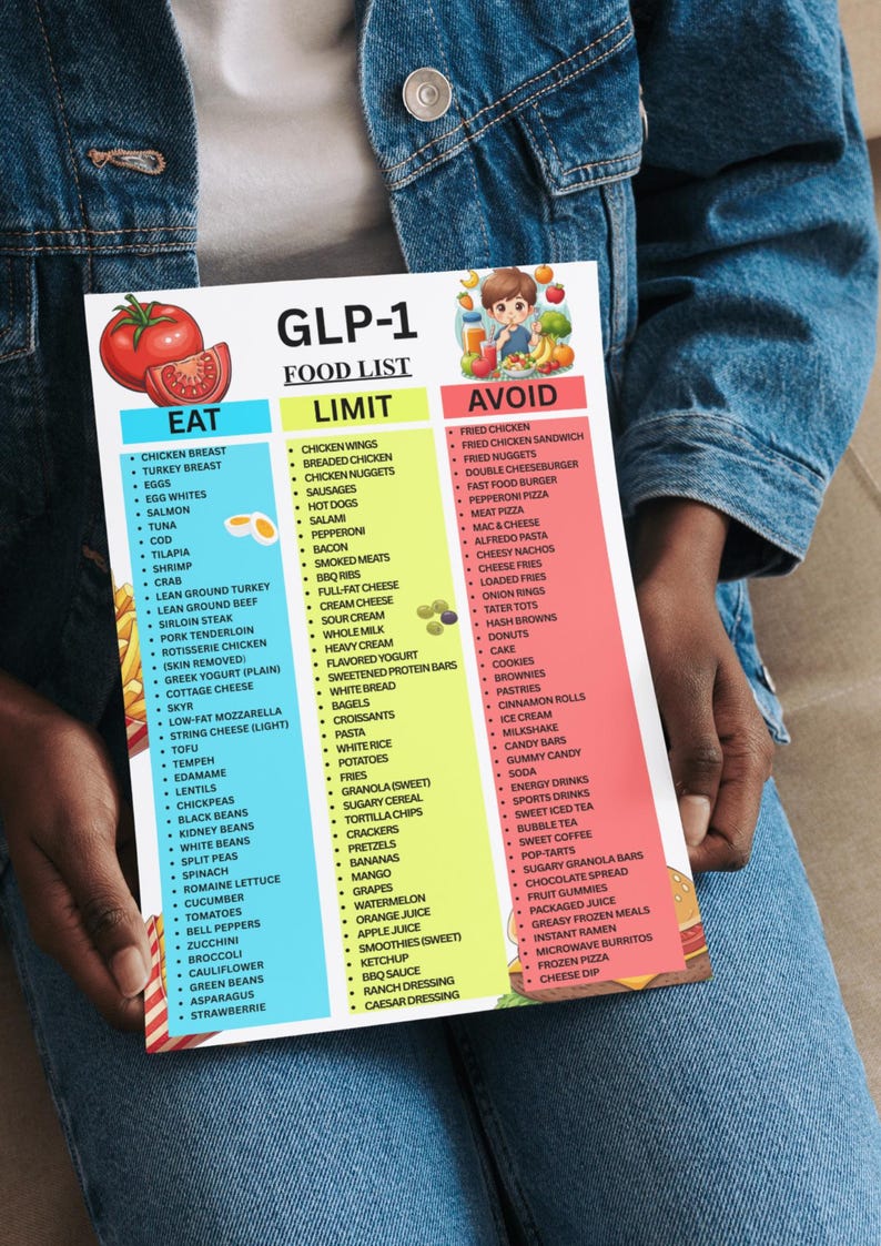 May include: A food list titled "GLP-1 FOOD LIST" is held by a person. The list is divided into three categories: "EAT", "LIMIT", and "AVOID". The "EAT" section includes chicken breast, eggs, and salmon. The "AVOID" section lists fried chicken, pizza, and donuts.