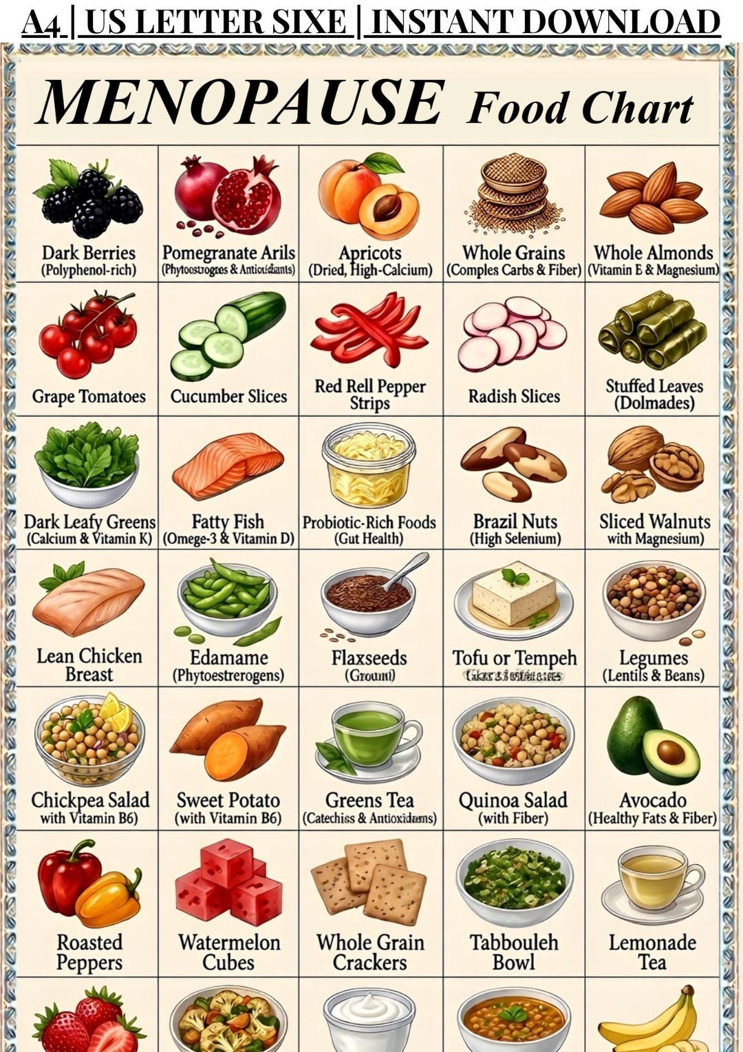 Menopause Diet Food Chart Printable, Low Estrogen Grocery List PDF ...