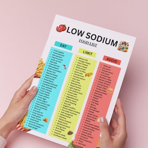 Puede incluir: Una lista de alimentos bajos en sodio con tres columnas: Comer, Limitar y Evitar. La columna Comer enumera frutas frescas, verduras y prote&iacute;nas magras. La columna Limitar incluye l&aacute;cteos y alimentos procesados.