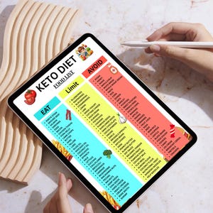 K&ouml;nnte beinhalten: Ein Tablet zeigt eine Keto-Di&auml;t-Lebensmittelliste mit Abschnitten zum Essen, Einschr&auml;nken und Vermeiden. Das Tablet wird von einer Person gehalten, mit einem Stift. Der Hintergrund ist eine helle Holzoberfl&auml;che.