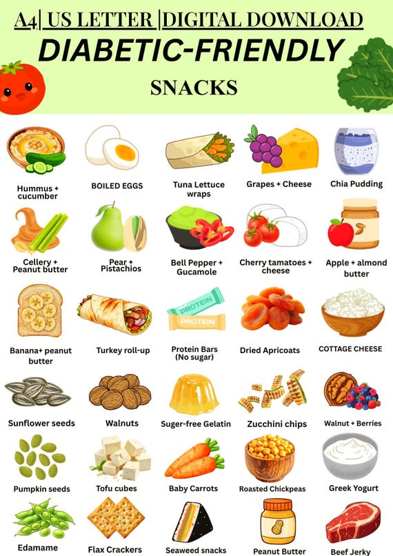 Diabetic-Friendly Snack List Printable, Low Carb & High Protein Snacks, Type 2 Diabetes Food Chart, Low Sugar Snacks Digital Download PDF
