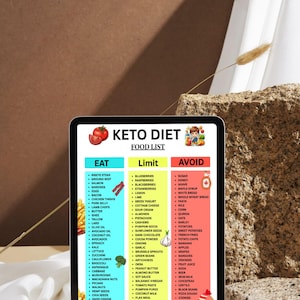 K&ouml;nnte beinhalten: Ein digitales Tablet zeigt eine farbenfrohe Keto-Di&auml;t-Lebensmittelliste. Die Liste kategorisiert Lebensmittel in &bdquo;Essen&ldquo;, &bdquo;Limit&ldquo; und &bdquo;Vermeiden&ldquo;, mit verschiedenen Lebensmitteln unter jeder Kategorie. Der Hintergrund ist ein neutrales Braun.