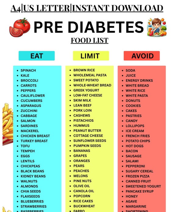 Pre Diabetes Food List, Prediabetic Foods, Low Sugar Food Meal Plan, Prediabetes Food Chart and Grocery List, Pre Diabetic Foods To Avoid