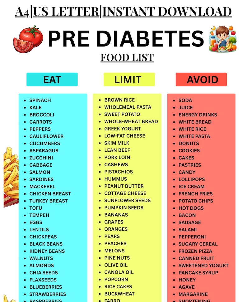 Pre Diabetes Food List, Prediabetic Foods, Low Sugar Food Meal Plan, Prediabetes Food Chart and Grocery List, Pre Diabetic Foods To Avoid image 1