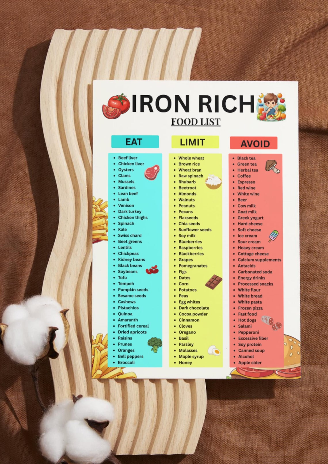 High Iron Foods List Printable, Iron-rich Chart PDF, Foods High in Iron ...