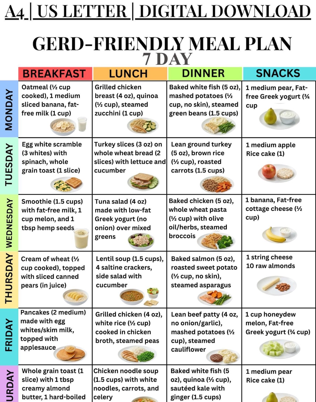 Gerd Menu Plan Example Gerd-friendly Meal Plan Printable, 7-day Reflux-conscious Food Schedule ...