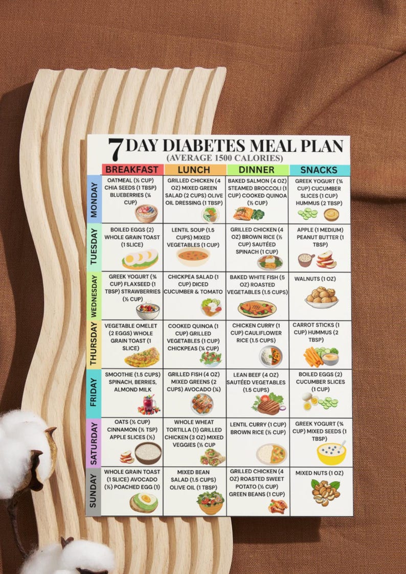 Diabetes Meal Plan Printable, 7 Day 1500 Calorie Menu, Low Glycemic ...