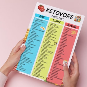 May include: A Ketovore food list poster with three columns: "Eat," "Limit," and "Avoid." The "Eat" column lists foods like bone marrow, ribeye steak, and eggs. The "Limit" column includes avocado and zucchini. The "Avoid" column lists potatoes and bread.