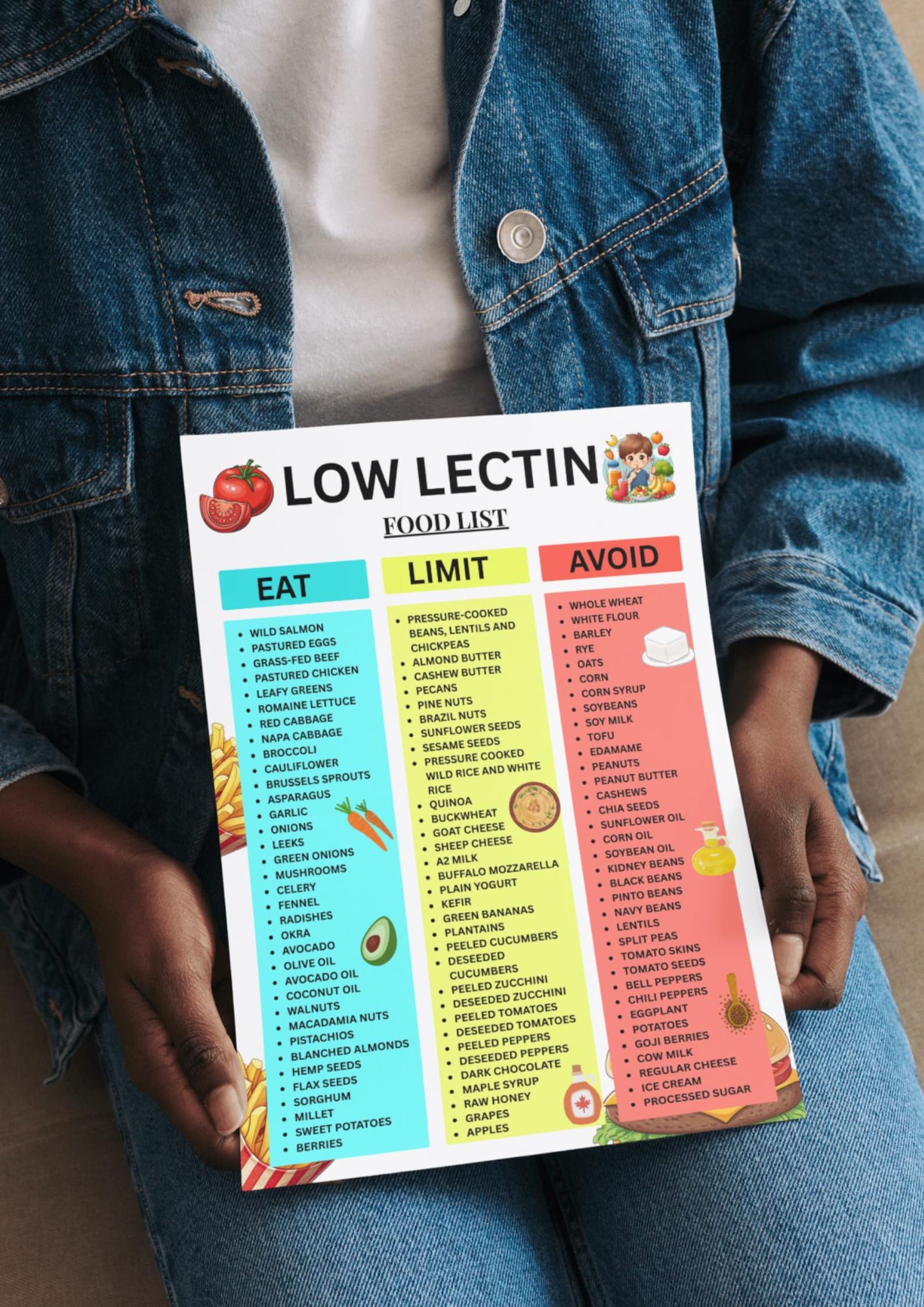 Low Lectin Food List Printable, Eat Limit Avoid Lectin Chart, Lectin ...
