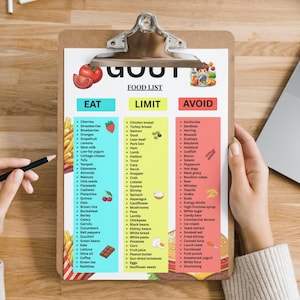 以下が含まれることがあります： 食べ物リストが記載されたクリップボード。食べる、制限する、避けるのカテゴリーに分類されています。リストには様々な食品が含まれています。鉛筆とノートパソコンも写っています。