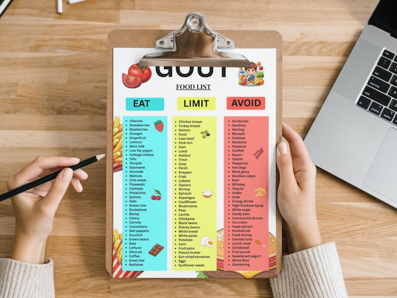 以下が含まれることがあります： 食べ物リストが記載されたクリップボード。食べる、制限する、避けるのカテゴリーに分類されています。リストには様々な食品が含まれています。鉛筆とノートパソコンも写っています。