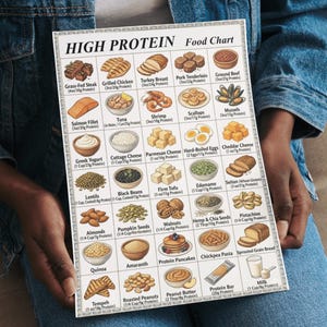 Protein Food List Printable | High Protein Foods Chart | Protein-Rich Grocery List | Protein Sources PDF Download image 2