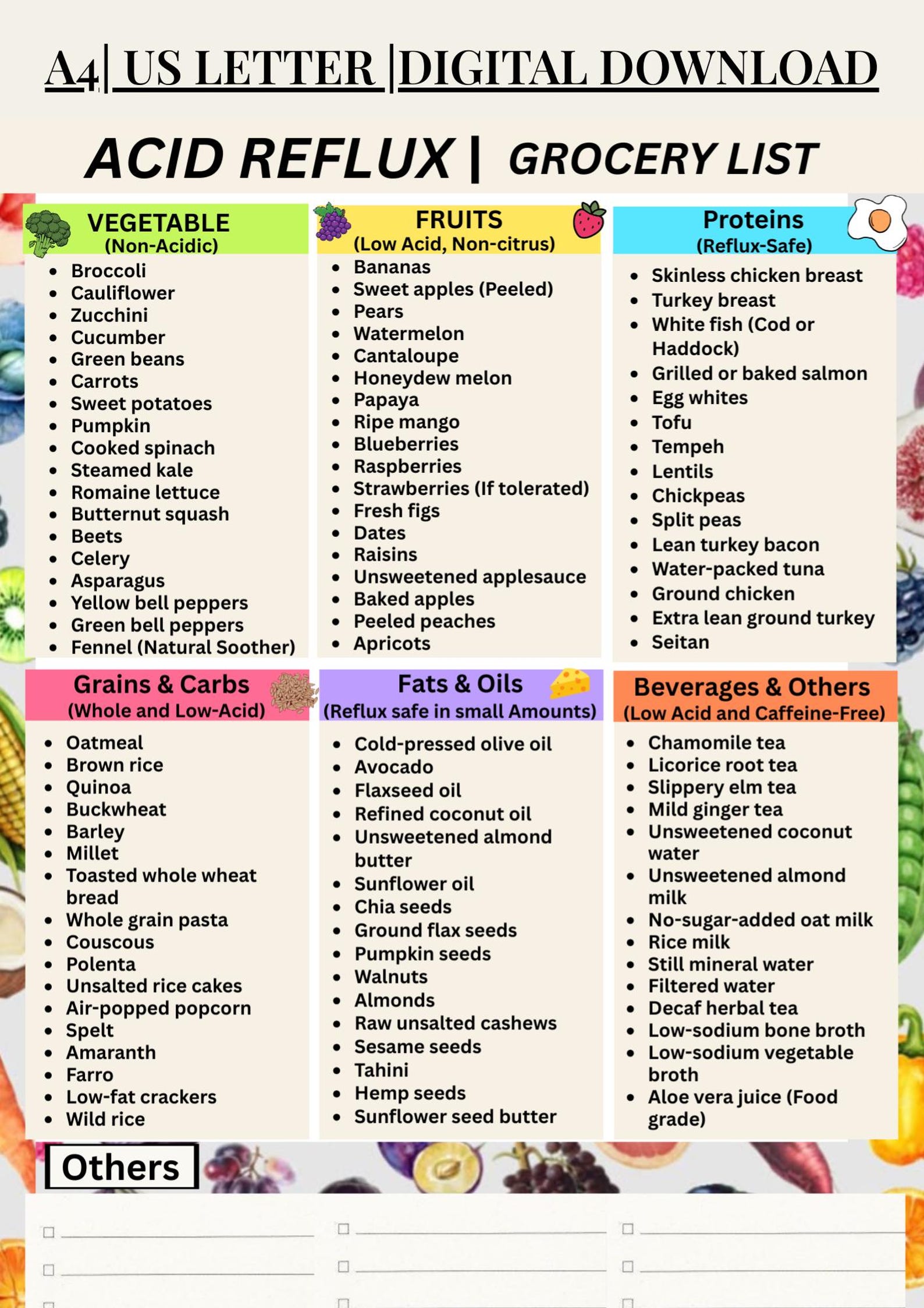 Less Acidic Foods Acid Reflux Grocery List Printable, Low Acid Food Chart PDF, GERD Diet ...