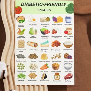 Puede incluir: Una colorida infograf&iacute;a titulada "Snacks para diab&eacute;ticos" muestra varias opciones de alimentos saludables. La imagen incluye hummus, huevos cocidos, wraps de at&uacute;n y lechuga, uvas, pud&iacute;n de ch&iacute;a, apio, pera, pimiento, tomates cherry, manzana, mantequilla de almendras y m&aacute;s.