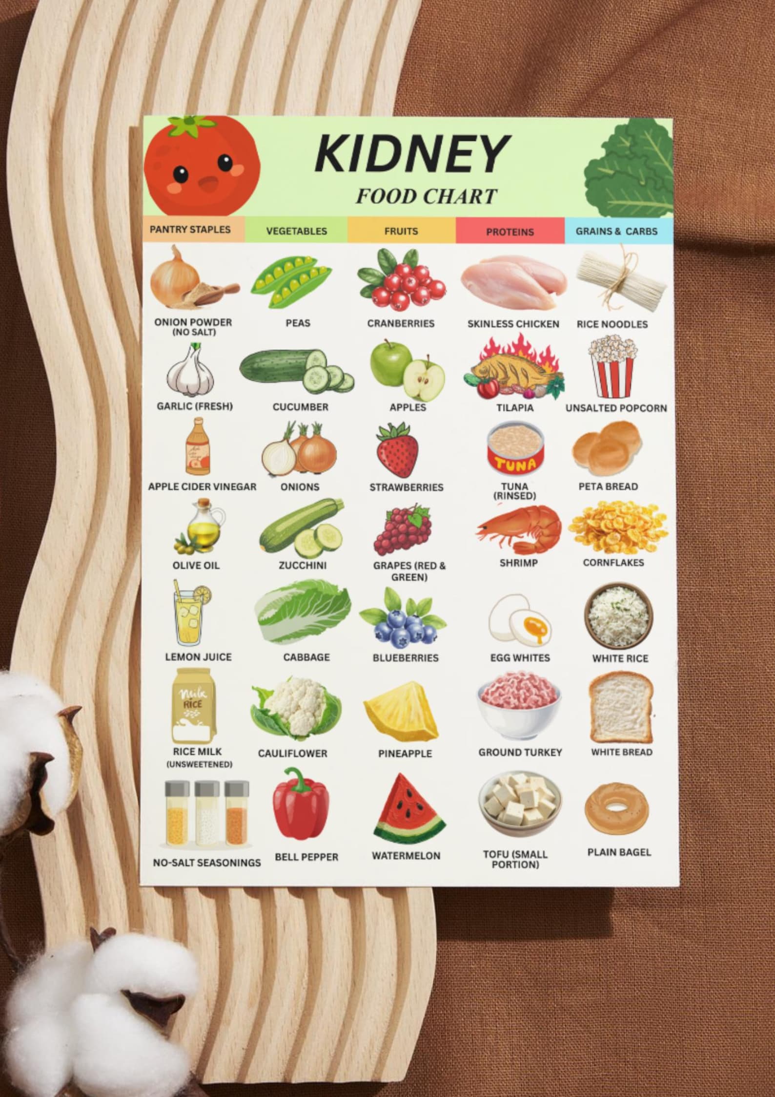Kidney Friendly Food Chart PDF, Renal Diet Food List Printable, Kidney ...