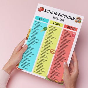 May include: A senior-friendly food list with three columns: Eat, Limit, and Avoid. The list includes foods like oatmeal, salmon, blueberries, and spinach in the Eat column. The Limit column includes red meat and white bread. The Avoid column includes soda and hot dogs.