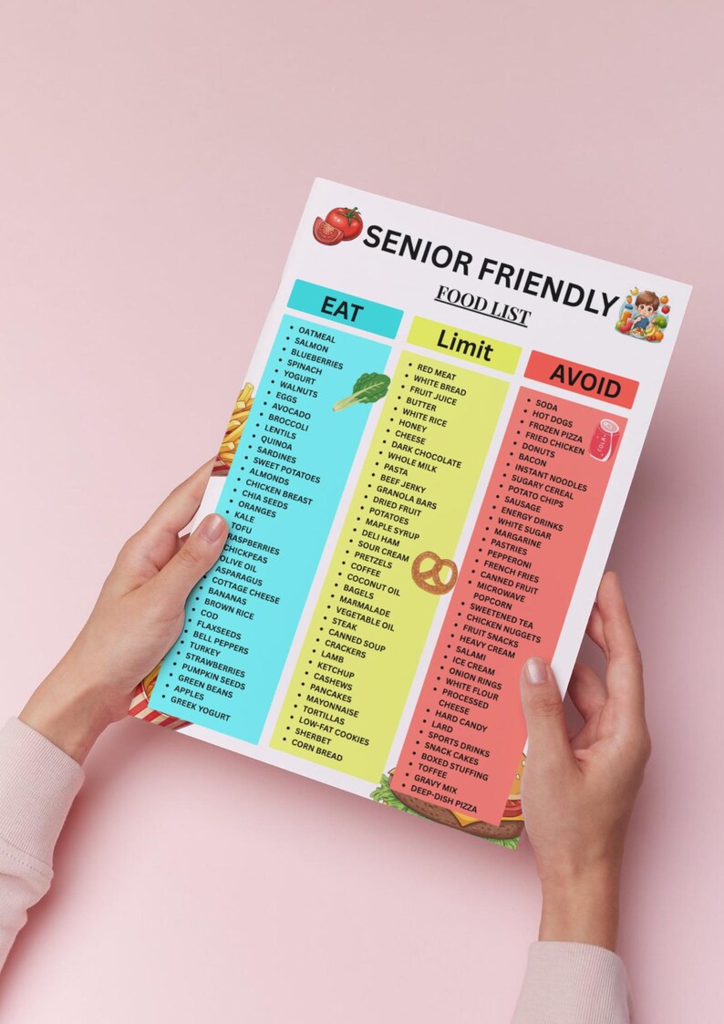 May include: A senior-friendly food list with three columns: Eat, Limit, and Avoid. The list includes foods like oatmeal, salmon, blueberries, and spinach in the Eat column. The Limit column includes red meat and white bread. The Avoid column includes soda and hot dogs.