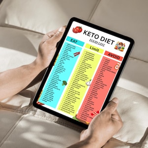 K&ouml;nnte beinhalten: Ein Tablet zeigt eine "Keto-Di&auml;t-Lebensmittelliste" mit Abschnitten f&uuml;r Lebensmittel zum Essen, Einschr&auml;nken und Vermeiden. Der Bildschirm zeigt farbenfrohe Listen von Lebensmitteln. Das Tablet wird von einer Person gehalten.