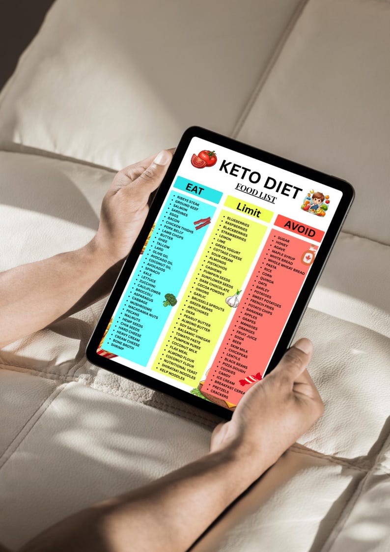 K&ouml;nnte beinhalten: Ein Tablet zeigt eine "Keto-Di&auml;t-Lebensmittelliste" mit Abschnitten f&uuml;r Lebensmittel zum Essen, Einschr&auml;nken und Vermeiden. Der Bildschirm zeigt farbenfrohe Listen von Lebensmitteln. Das Tablet wird von einer Person gehalten.