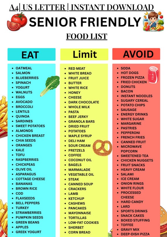 Senior Friendly Food List Printable PDF, Elderly Grocery List, Foods to Eat Limit and Avoid for Seniors, Nutrition Chart