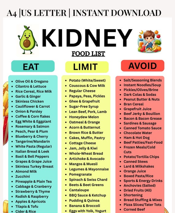 Kidney Disease Food List,Renal Diet Chart,Eat Limit Avoid, Kidney Stone Diet Grocery, Low Potassium, Low Sodium & Phosphorous Diet Chart PDF
