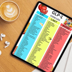 May include: A digital tablet displays a colorful food list for GLP-1, with sections for 'Eat,' 'Limit,' and 'Avoid.' The tablet is on a wooden surface, accompanied by a cup of coffee, wireless earbuds, and a charging case.